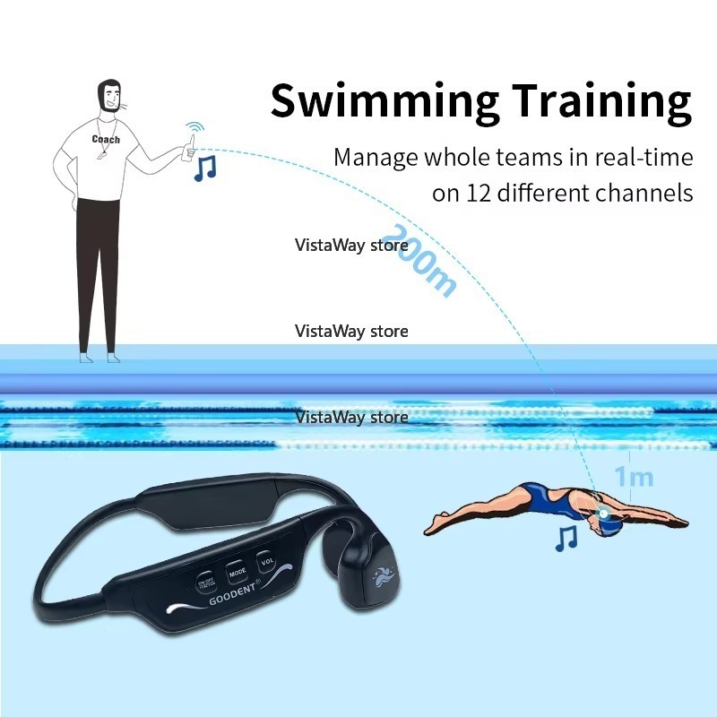 Wodoodporne słuchawki SwimTalk – Aquatic Sports Swimming recenzja i cena